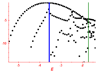 Strength function log